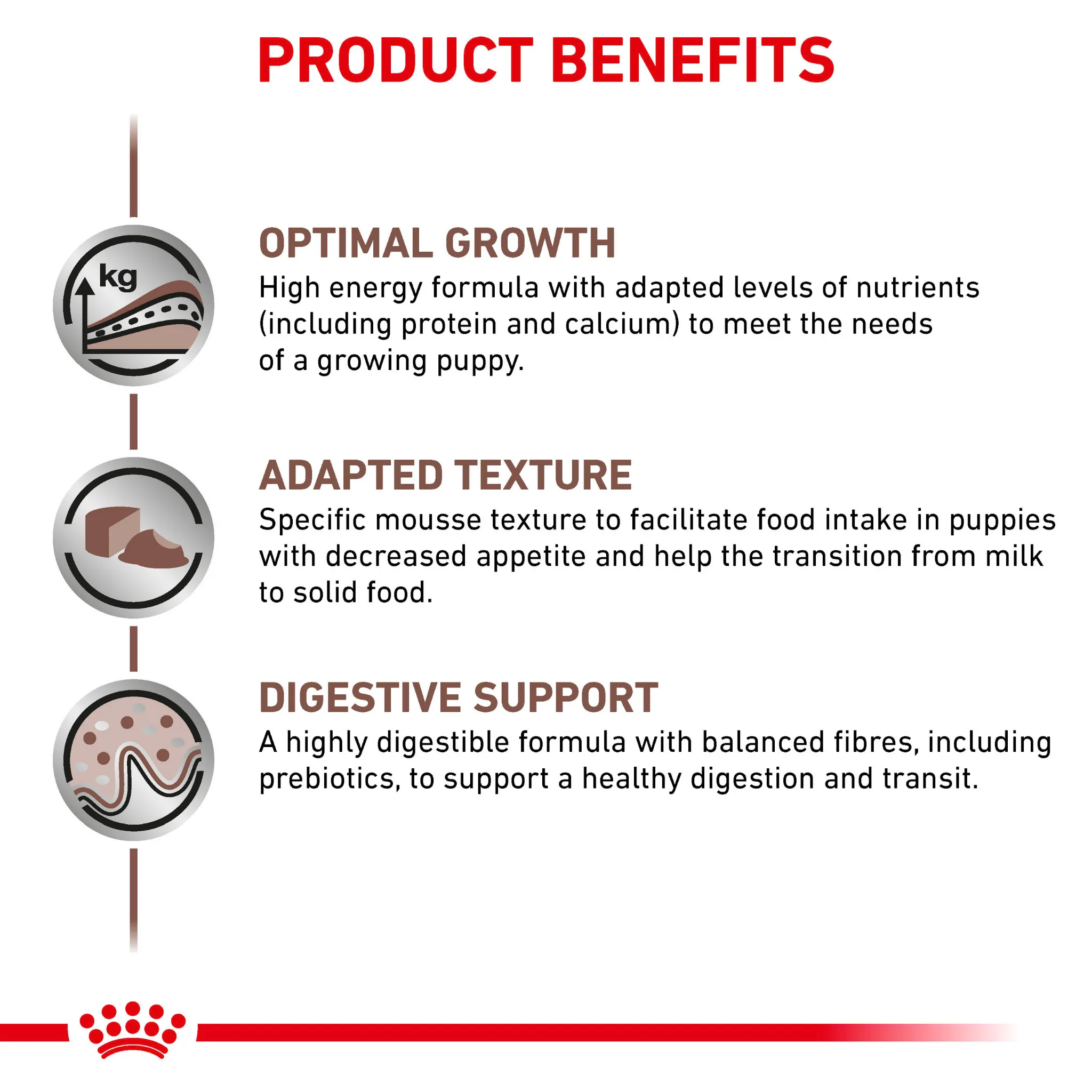 ROYAL CANIN® Gastrointestinal Puppy Wet Dog Food