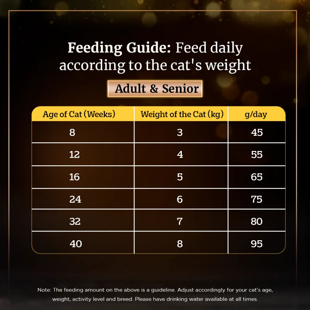 Sheba Complete Nutrition Tuna White Meat & Snapper In Gravy Cat Wet Food and Sheba Chicken Flavour Irresistible Cat Dry Food Combo